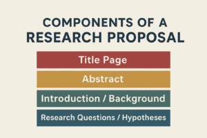 Components of a Research Proposal A Complete Guide for Beginners