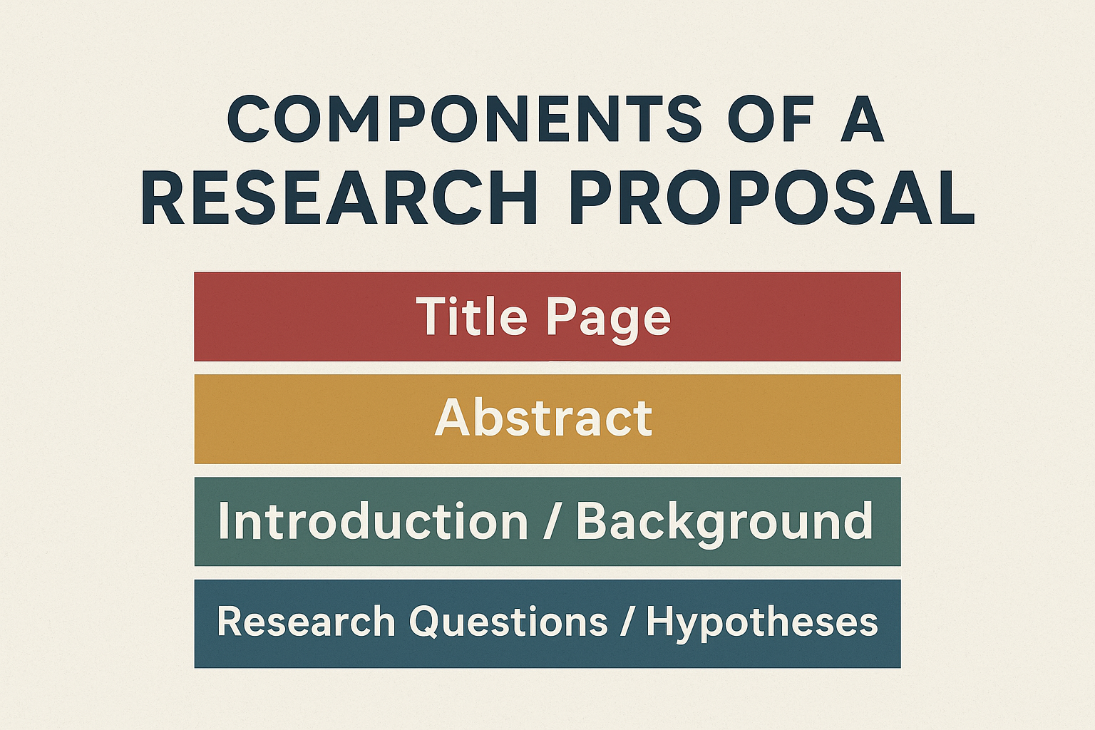 Components of a Research Proposal A Complete Guide for Beginners