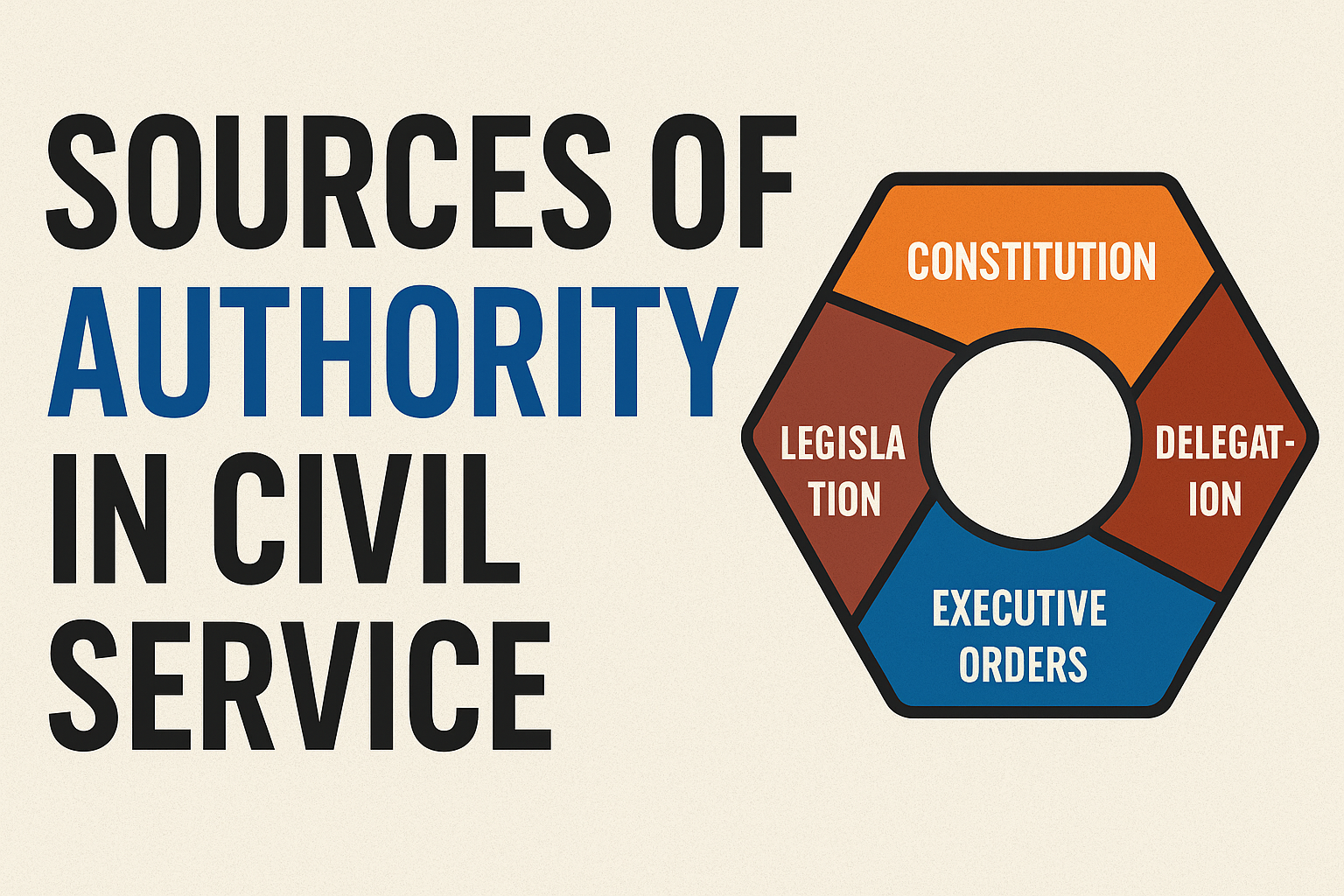 Sources of Authority in Civil Service